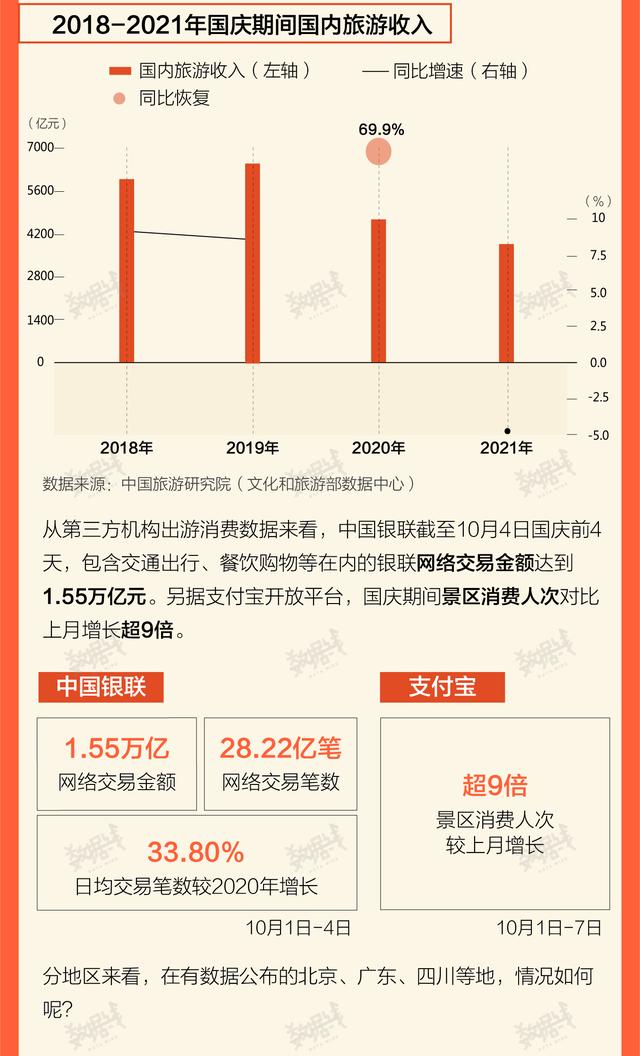 数据国庆7天消费成绩单来了，算什么段位？