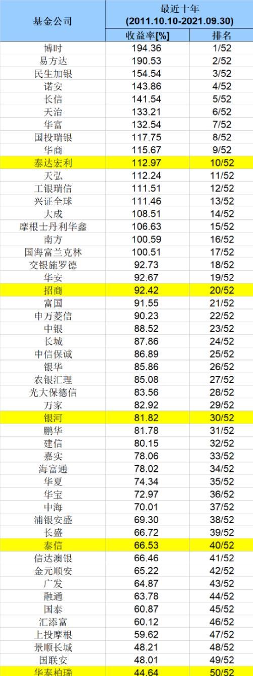 易方达 年报「重磅出炉」