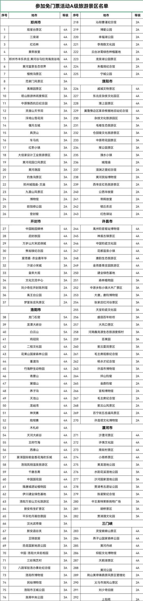 河南432家景区免门票,为期一个月!名单来了