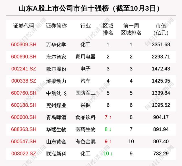 600600股票(600600股票代码) 第3张