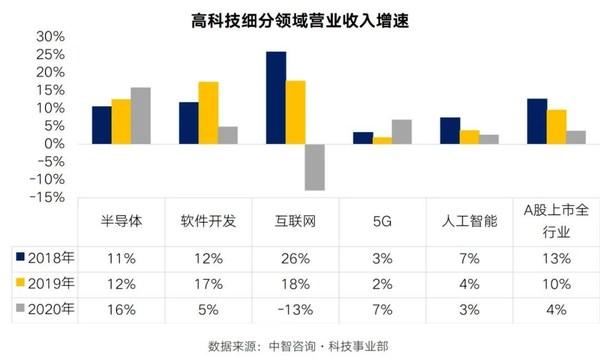 最强人工上市智能公司_上市人工智能公司排名_人工智能最强上市公司