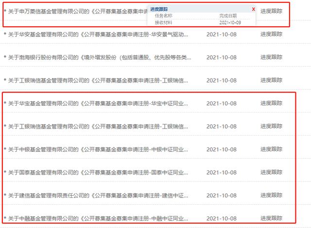 同業存單指數基金密集申報貸款利率下調趨勢波及同業存單銀行間流通