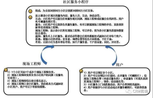 杨峻：服务数字化转型（二）：服务方式和盈利模式创新