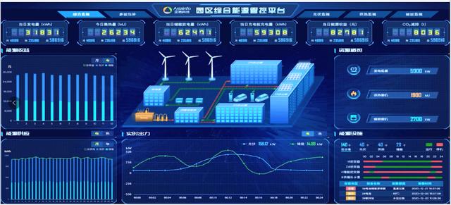 中电投东北能科公司：数字化智慧运营开启 节能增效之路