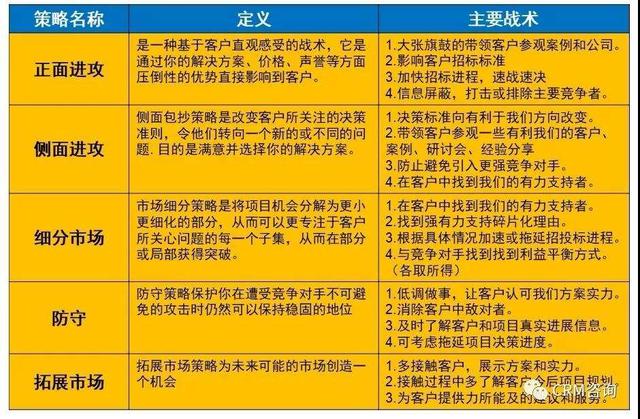 杨峻：数字化时代的B2B销售（二）：销售过程管理TAS+模型