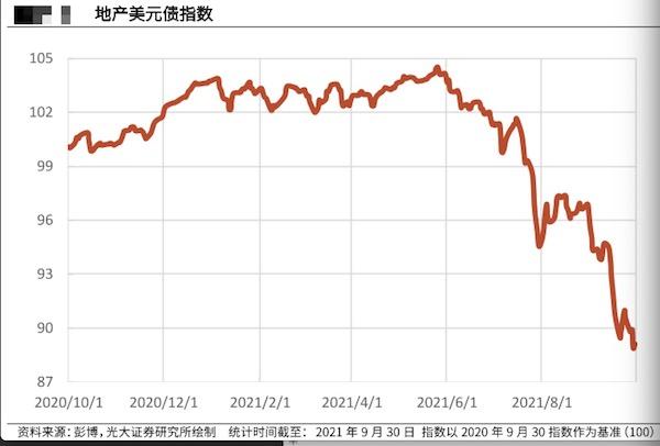 美元债基金大跌「中国或将美债清零」