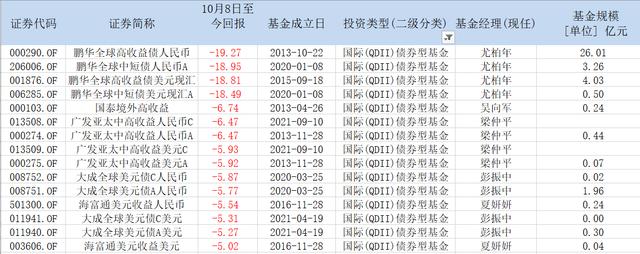 鹏华基金最近这么跌「鹏华双债加利债券 000143」