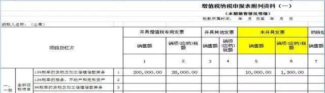 发票要吗 发票要吗（发票要素） 生活