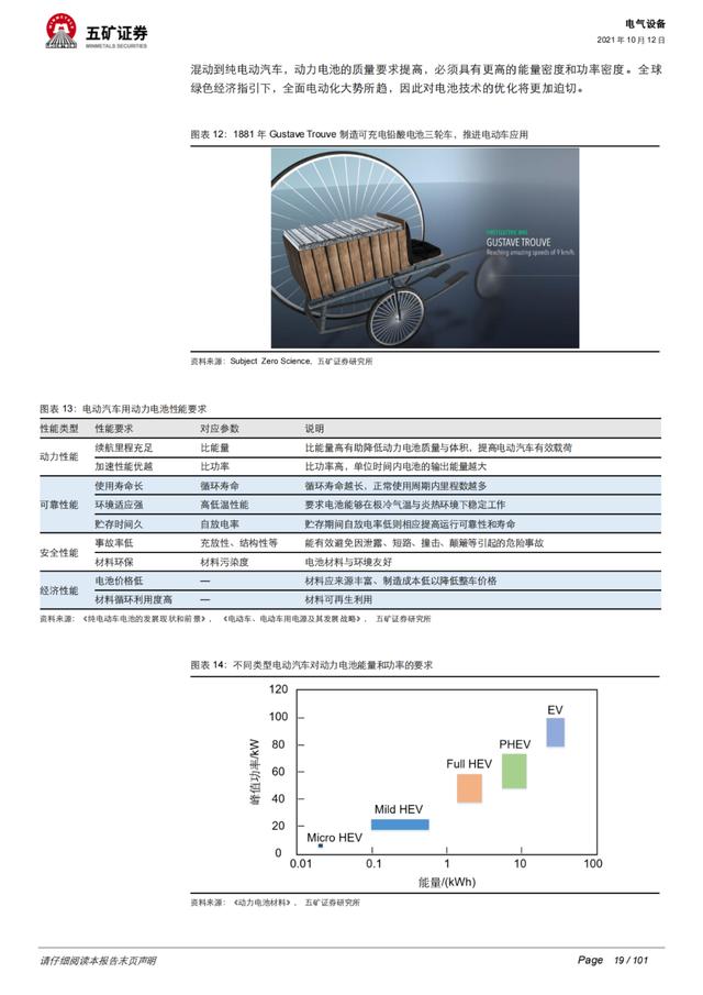 「深度报告」动力电池：从芯出发，回归技术本源、聚焦发展主线