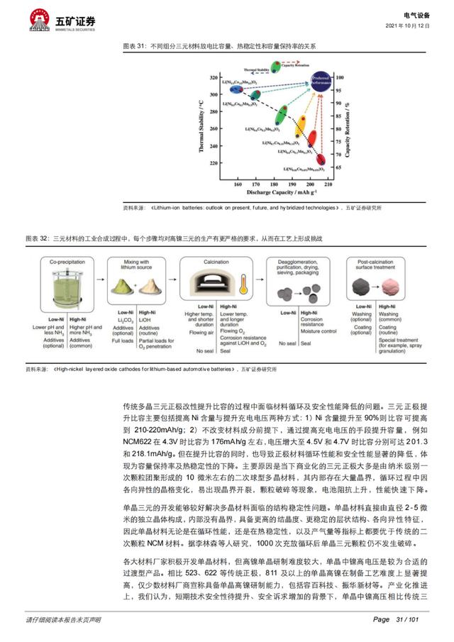 「深度报告」动力电池：从芯出发，回归技术本源、聚焦发展主线