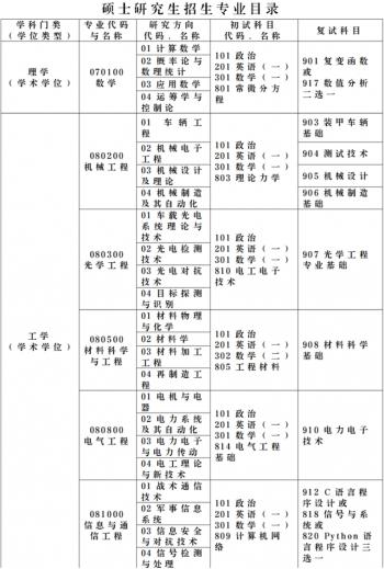 军民融合成果展装甲兵工程学院