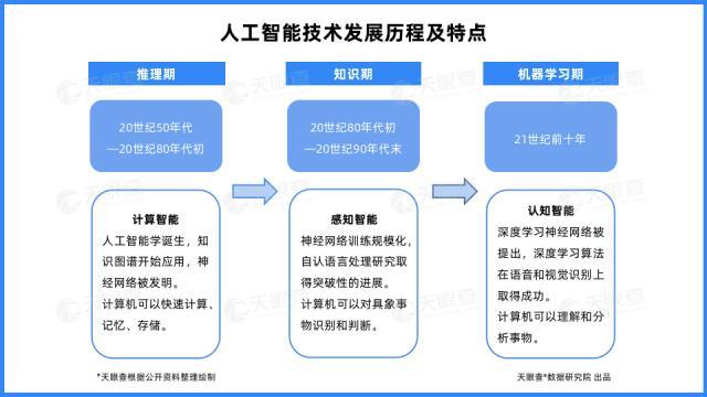 天眼新知｜产业洞察：4成云计算企业落地北京，资本加持之下形成良好应用生态-第2张图片-9158手机教程网