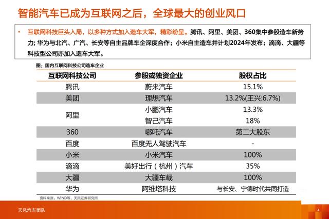 「产业报告」智能电动汽车行业十年十大预测