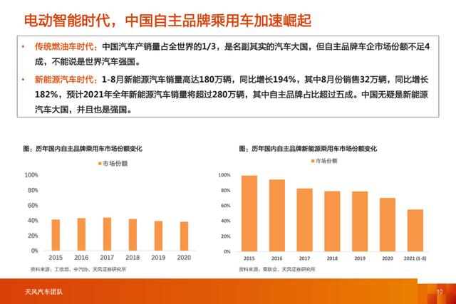 「产业报告」智能电动汽车行业十年十大预测