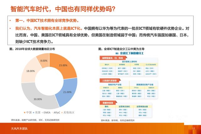 「产业报告」智能电动汽车行业十年十大预测