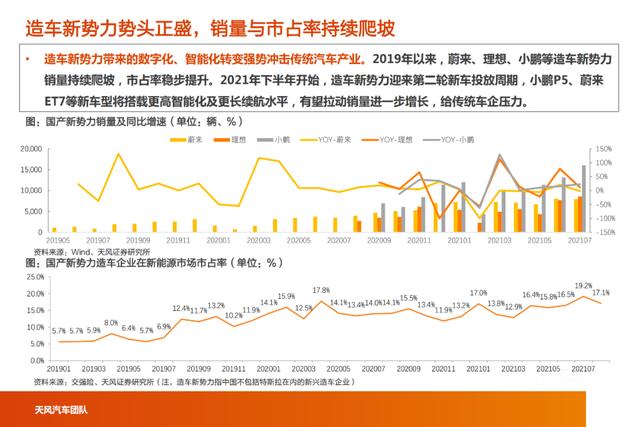 「产业报告」智能电动汽车行业十年十大预测