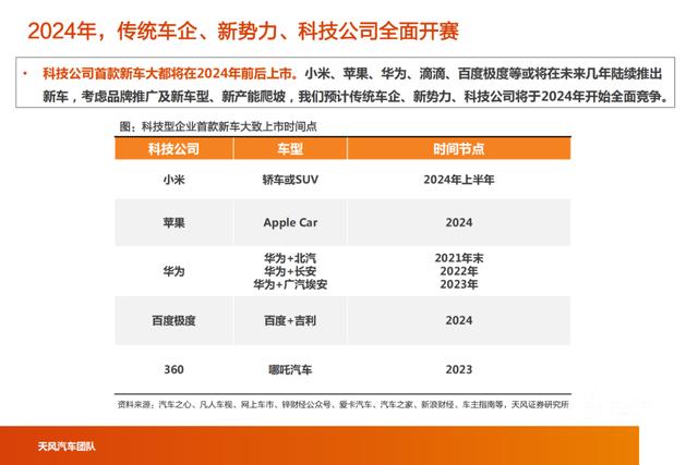 「产业报告」智能电动汽车行业十年十大预测