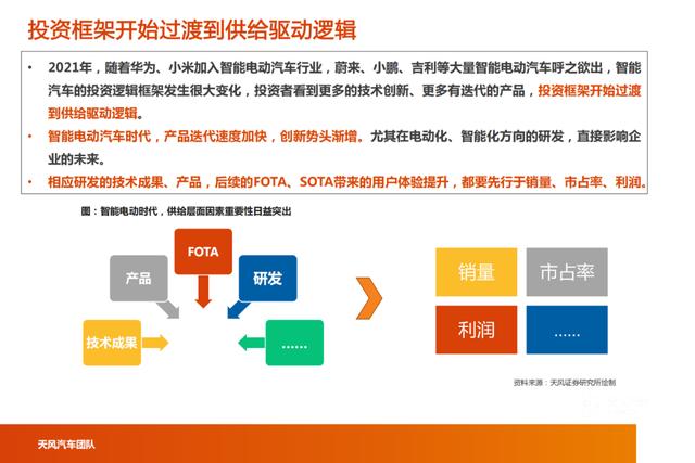 「产业报告」智能电动汽车行业十年十大预测