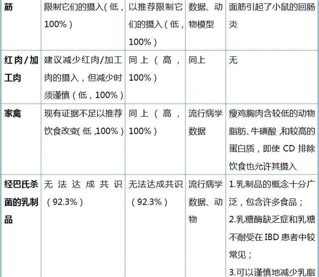 科普向：炎症性肠病患者应该怎么吃？