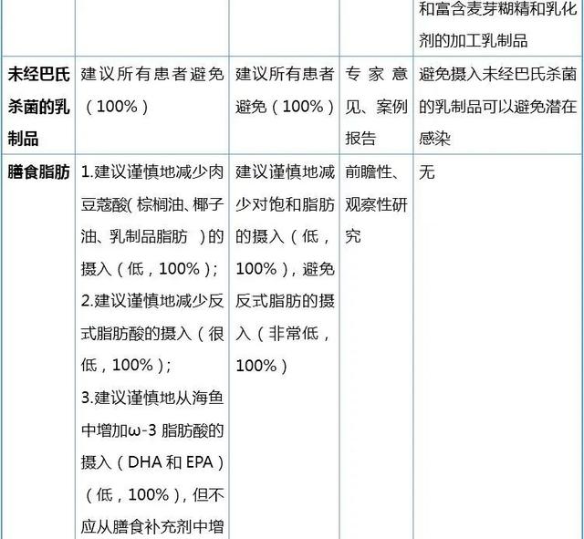科普向：炎症性肠病患者应该怎么吃？