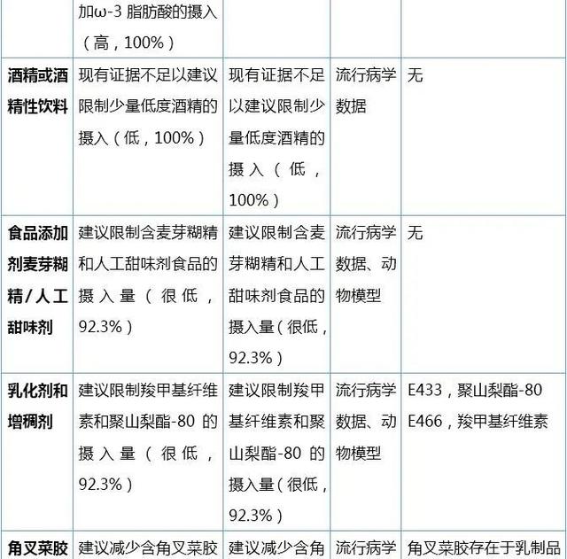 科普向：炎症性肠病患者应该怎么吃？