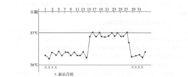 杏林宝鉴 | 没有发烧，也要看着体温吃药？