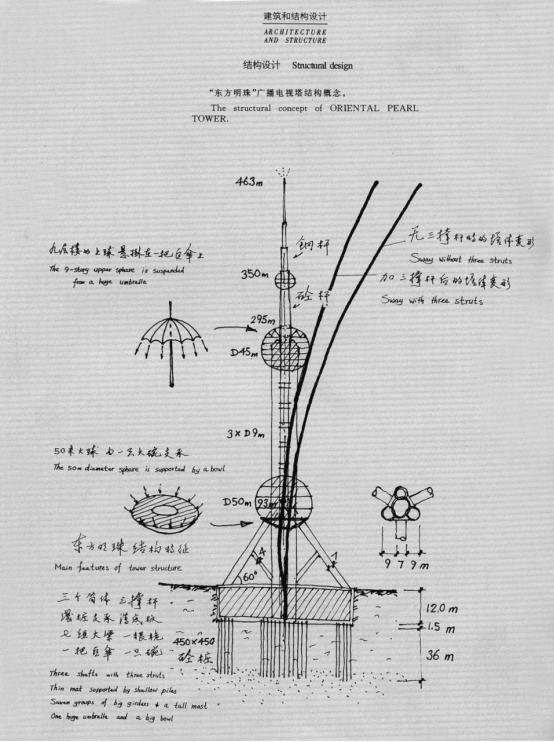 東方明珠塔是這樣建造的