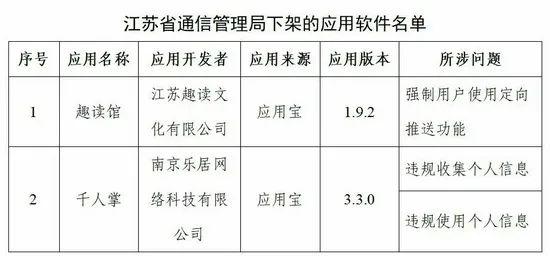 工信部再出手！喜茶GO等96款APP下架！你手机里有吗？