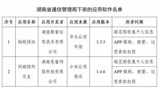 工信部再出手！喜茶GO等96款APP下架！你手机里有吗？