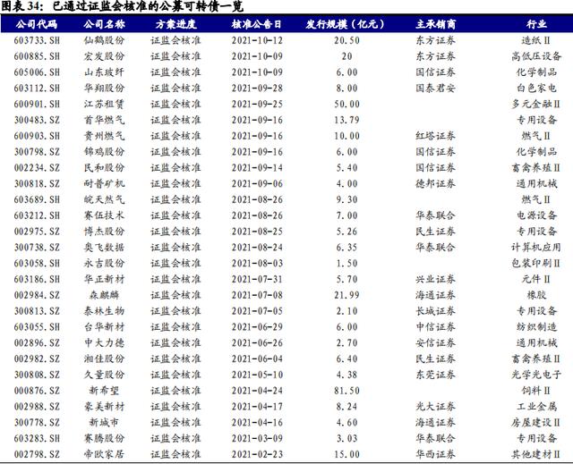 「兴证固收.转债」如何更好的优化周期投资品配置——从盛虹转债参与策略出发26