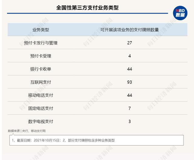 支付“围城”：第三方支付牌照流转不断，“香饽饽”为何成了“烫手山芋”？