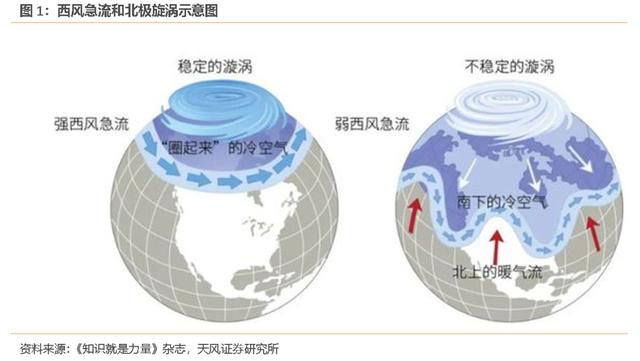 宋雪涛：难以忽视的能源真相