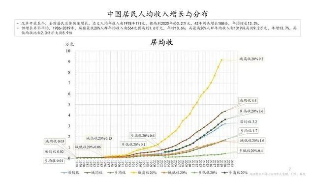 朱镕基之子最新演讲，为什么触动了这么多人的心？（很多数据你不知道）