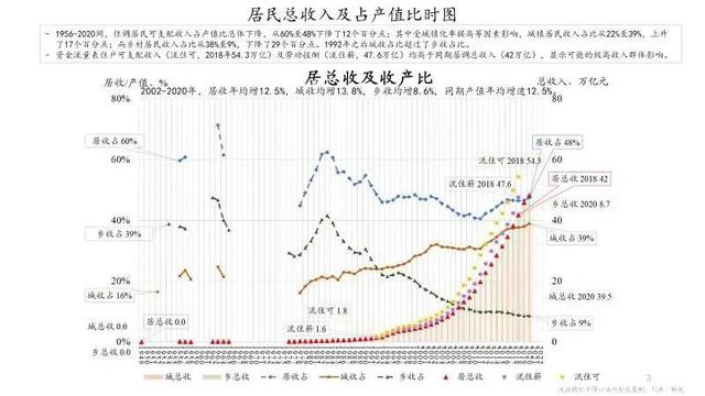 朱镕基之子最新演讲，为什么触动了这么多人的心？（很多数据你不知道）