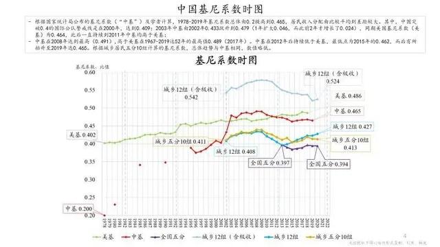 朱镕基之子最新演讲，为什么触动了这么多人的心？（很多数据你不知道）