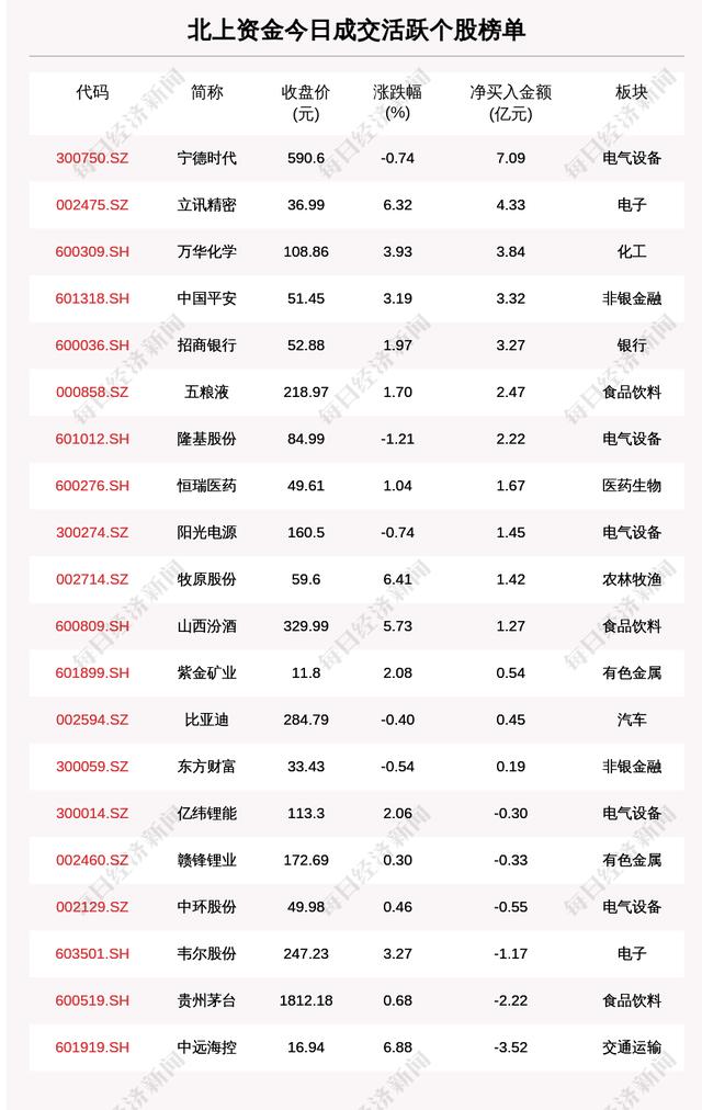 每经18点｜甘肃新增4例本土确诊，2例无症状；广西、云南2省区党委主要负责同志职务调整；额济纳旗达来呼布镇调整为中风险地区