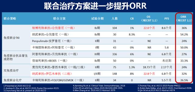 陳亞進教授：“可樂”聯合介入有望提升中期肝癌手術切除率