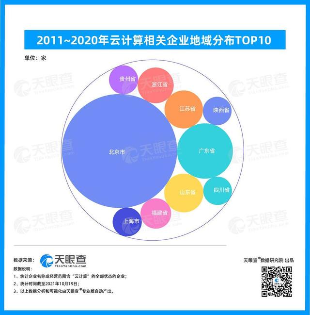 企业上“云”大势所趋，国内云计算市场规模已近2000亿