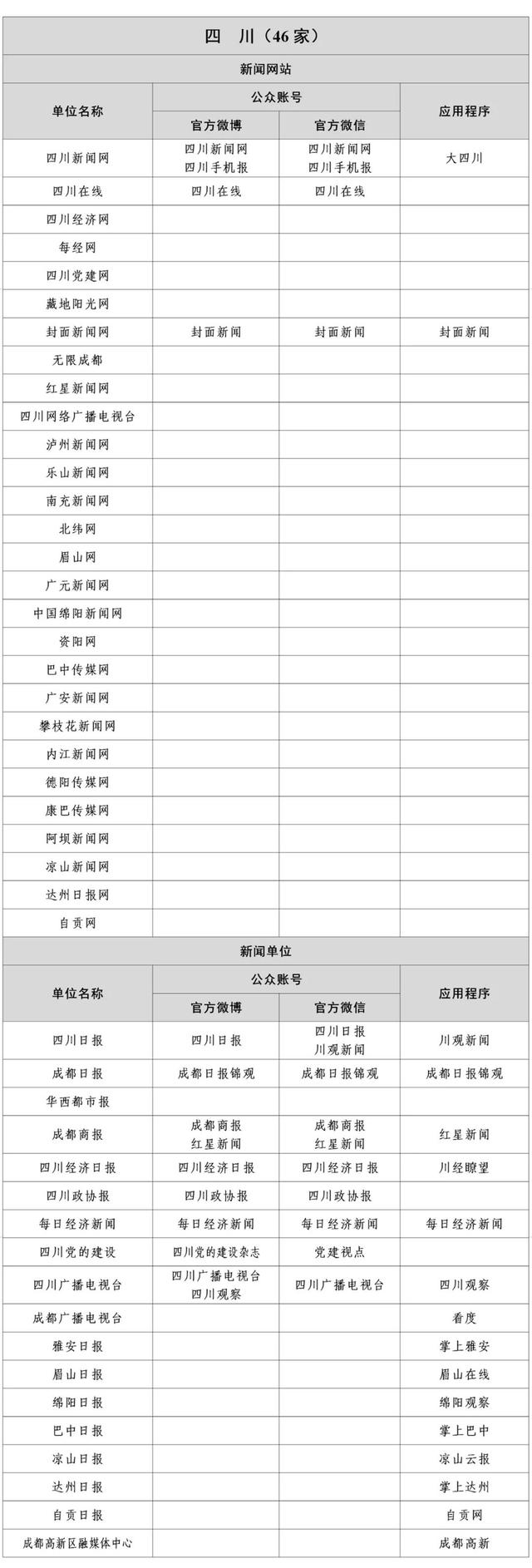 国家网信办公布最新版《互联网新闻信息稿源单位名单》