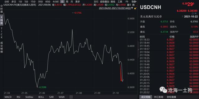 如何理解人民币的升值——兼论汇率的短期决定机制