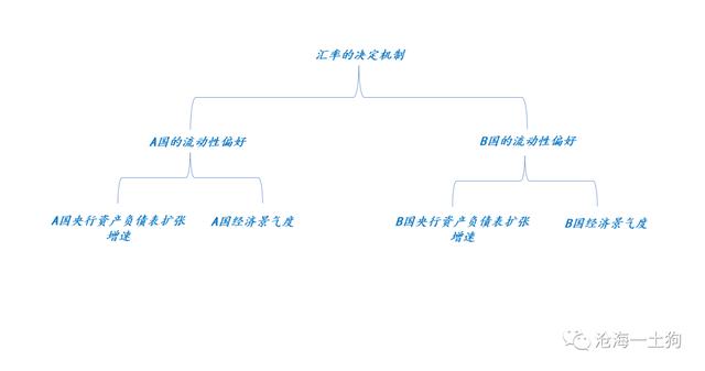 如何理解人民币的升值——兼论汇率的短期决定机制