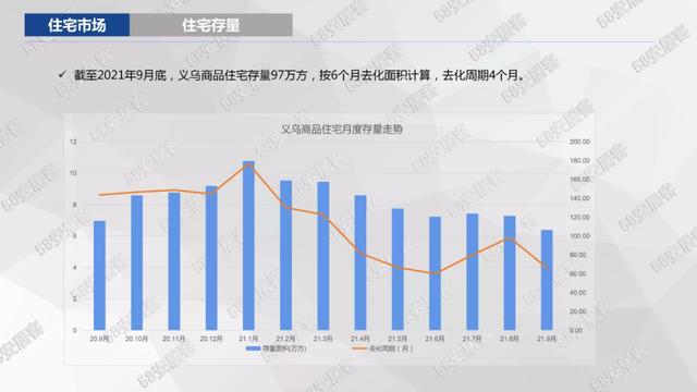 “政策底”已现？新房只够卖4个月，义乌打响楼市松绑第一枪