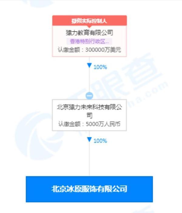 确认！教培巨头转行做羽绒服了