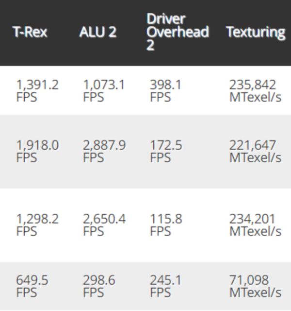 苹果 M1 Max  芯片跑分出炉，比肩 RTX  3080，能效比吓人