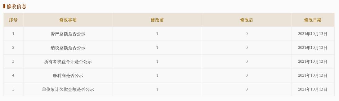 “换头大佬”毛戈平即将上市！财务信息被隐藏，1880元精华靠外包