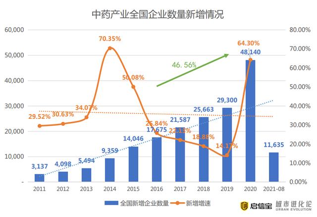 隐形城市冠军丨这座无名小城，凭什么成为中医药之都？