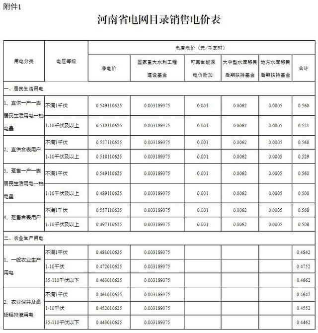 电价迎来大改革