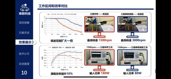 华中科大学生有多牛？“黑科技”竞赛获奖数全国第一