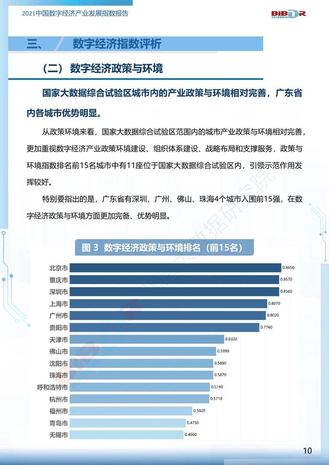 2021中国数字经济产业发展指数