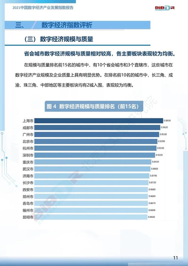 2021中国数字经济产业发展指数